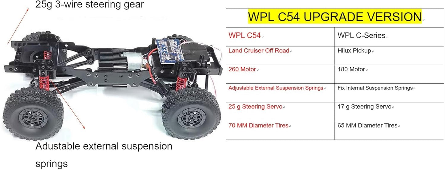 WPL-C54_1:16_Rock Crawler_4x4 RTR Truck with 2.4GHz & Proportional Steering | 260 Brushed Motor + Upgraded Metal Gearbox & Oil-Filled Shocks