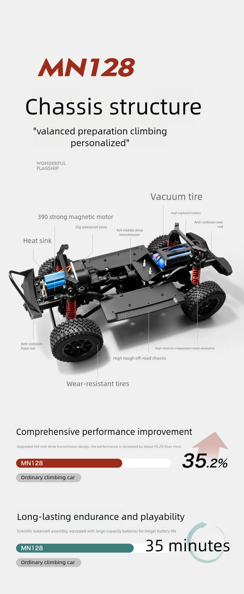 MN128_1:12_Full Scale R/C Model_4WD Crawler Simulation Off-road